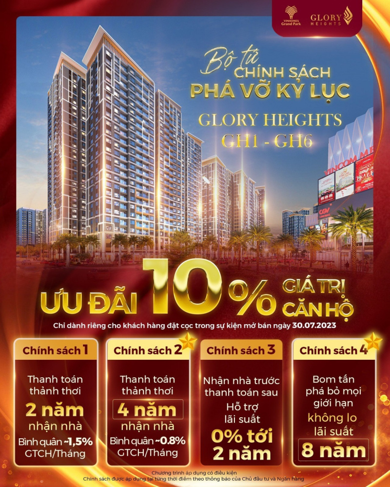 Mặt bằng phân khu Glory Heights