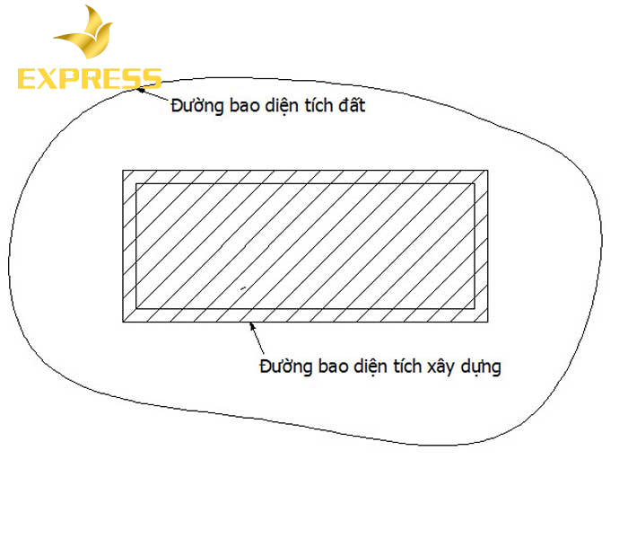 Cách tính diện tích đất thuộc nhiều nhóm ngành khác nhau