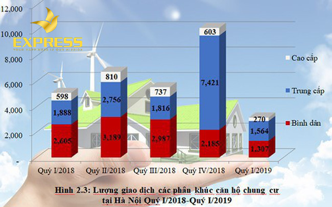 Toàn cảnh về thị trường người mua bất động sản năm 2021